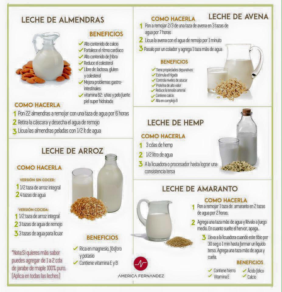 Olvida La Leche De Vaca Consume Leche Vegetal